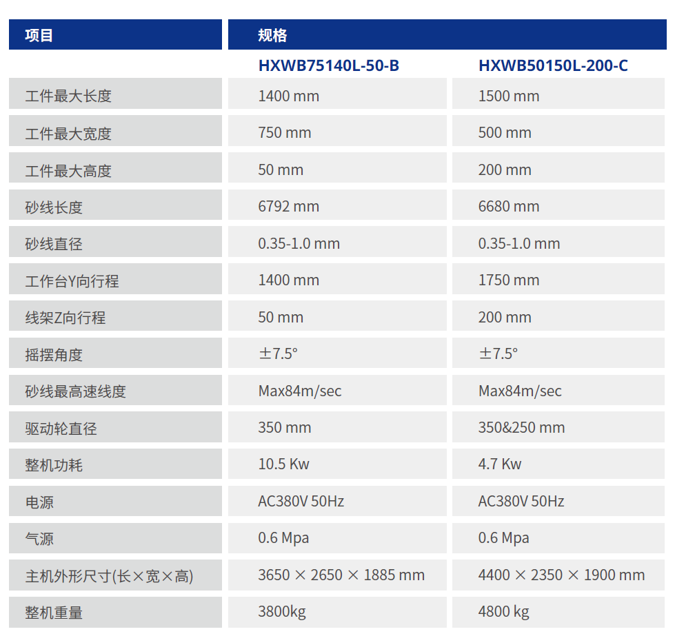 長矩形平切機 技術(shù)參數(shù) 長矩形平切機 技術(shù)參數(shù)